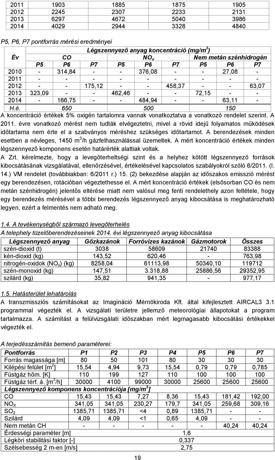 - - 63,11 - H.é. 650 500 150 A koncentráció értékek 5% oxigén tartalomra vannak vonatkoztatva a vonatkozó rendelet szerint. A 2011.