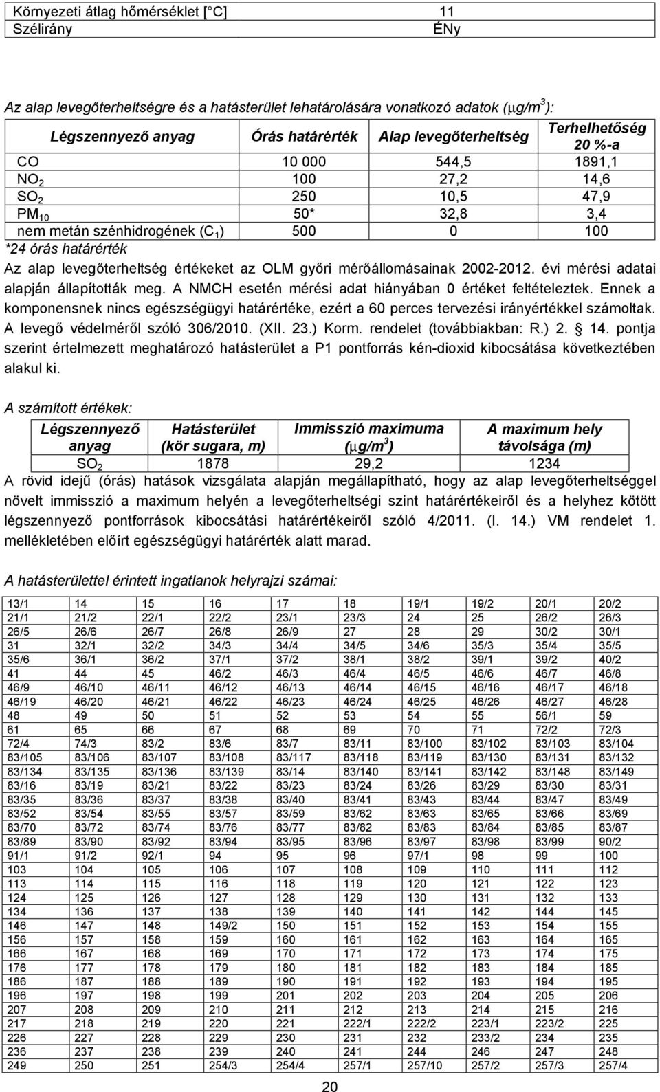 az OLM győri mérőállomásainak 2002-2012. évi mérési adatai alapján állapították meg. A NMCH esetén mérési adat hiányában 0 értéket feltételeztek.