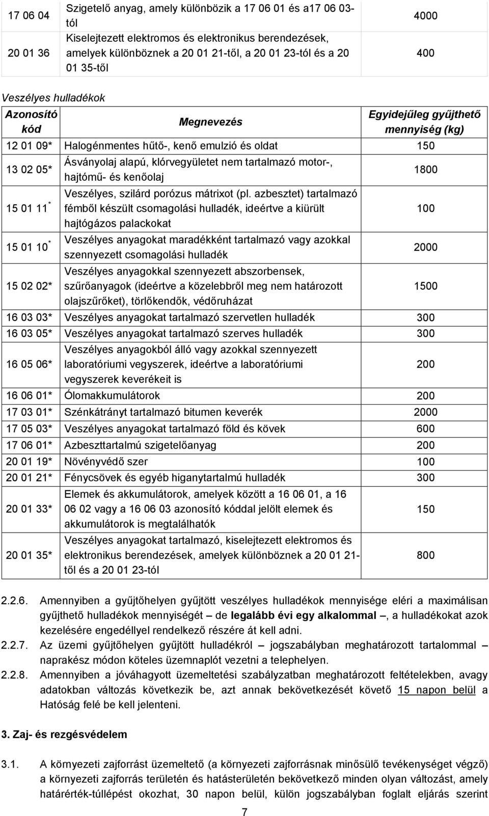 nem tartalmazó motor-, hajtómű- és kenőolaj 15 01 11 * Veszélyes, szilárd porózus mátrixot (pl.