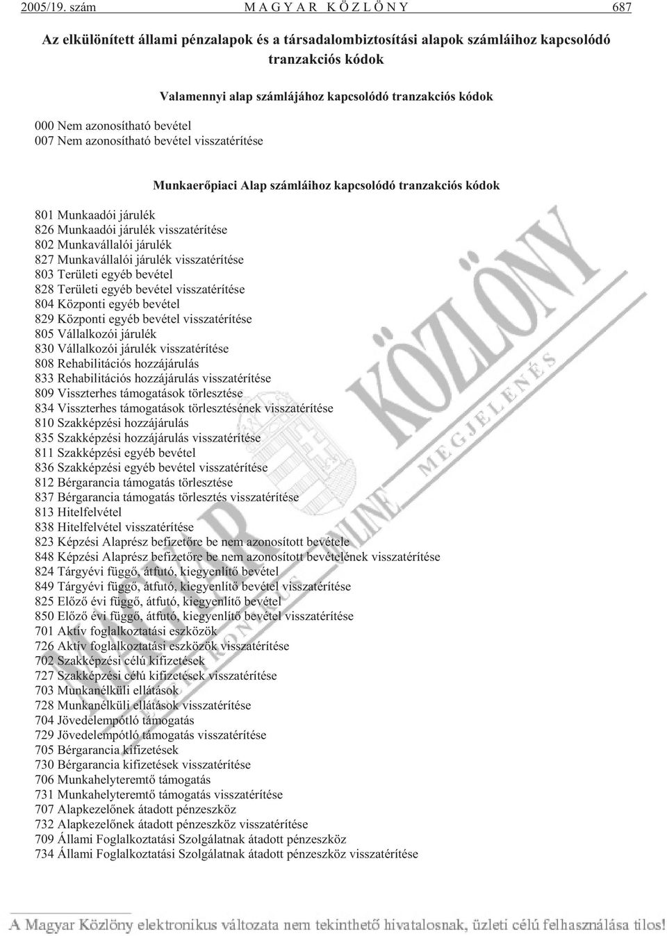 tel 007 Nem azo no sít ha tó be vé tel vissza té rí té se Va la mennyi alap szám lá já hoz kap cso ló dó tranz ak ci ós kódok Mun ka erõ pi a ci Alap szám lá i hoz kap cso ló dó tranz ak ci ós kó dok