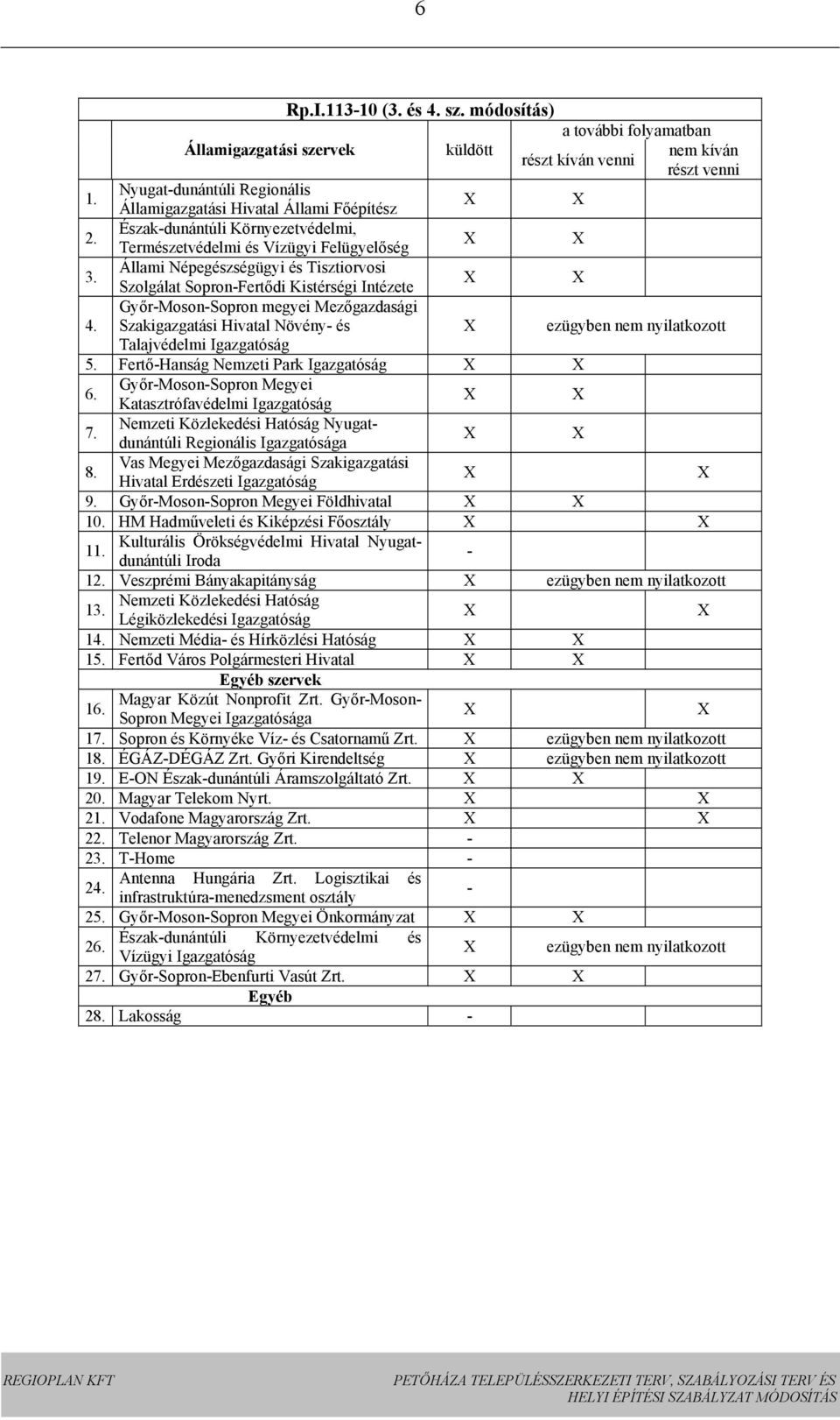 Állami Népegészségügyi és Tisztiorvosi Szolgálat Sopron-Fertődi Kistérségi Intézete X X 4.