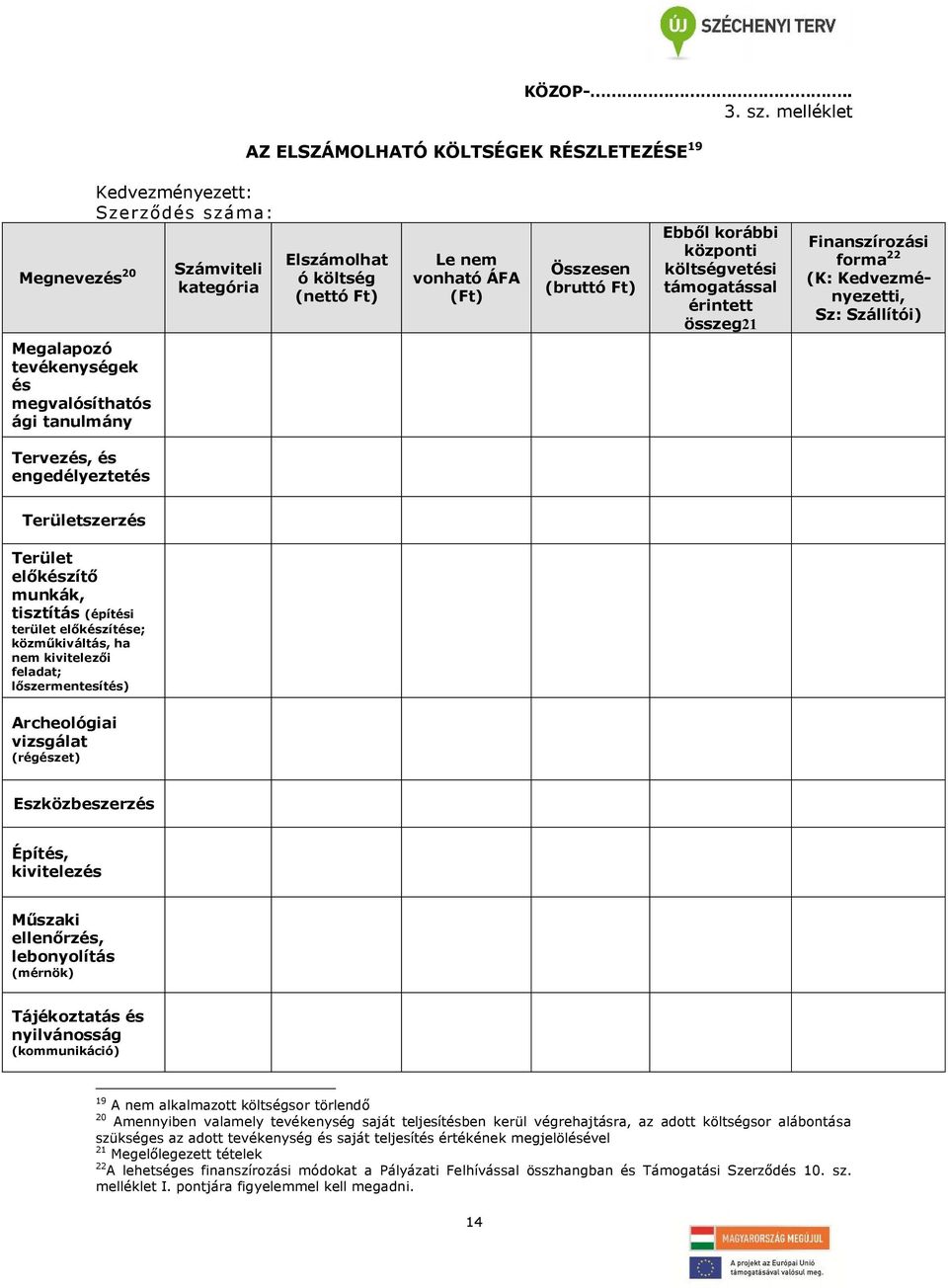 Ebből korábbi központi költségvetési támogatással érintett összeg21 Finanszírozási forma 22 (K: Kedvezményezetti, Sz: Szállítói) Megalapozó tevékenységek és megvalósíthatós ági tanulmány Tervezés, és