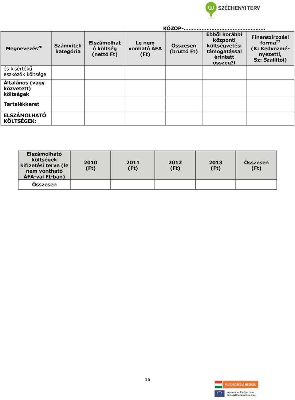 . Ebből korábbi központi Összesen költségvetési (bruttó Ft) támogatással érintett összeg21 Finanszírozási forma 22 (K: