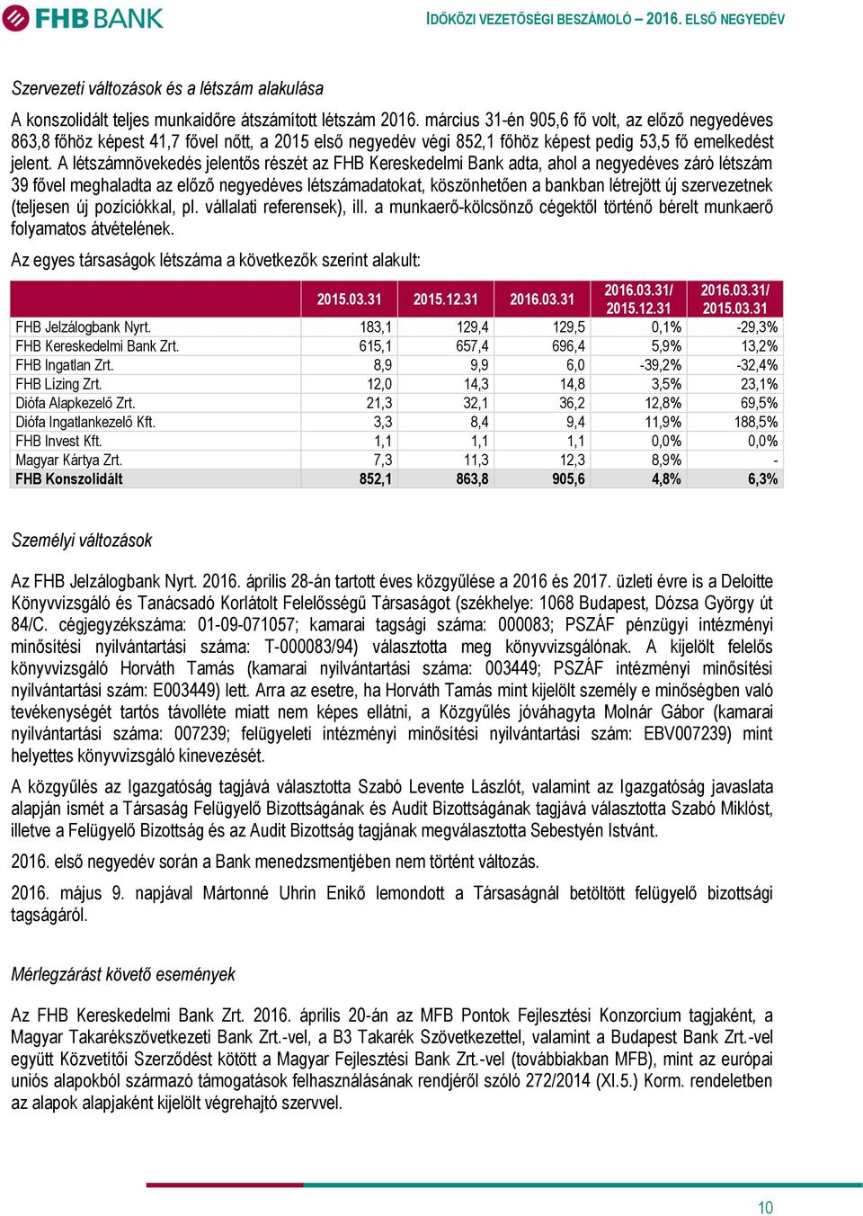 A létszámnövekedés jelentős részét az FHB Kereskedelmi Bank adta, ahol a negyedéves záró létszám 39 fővel meghaladta az előző negyedéves létszámadatokat, köszönhetően a bankban létrejött új