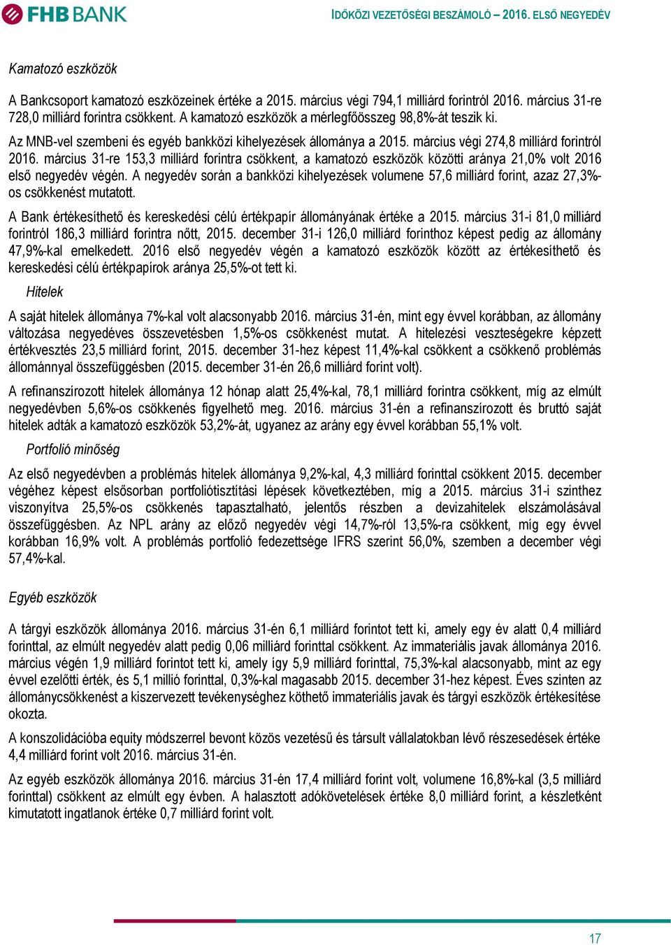 március 31-re 153,3 milliárd forintra csökkent, a kamatozó eszközök közötti aránya 21,0% volt 2016 első negyedév végén.