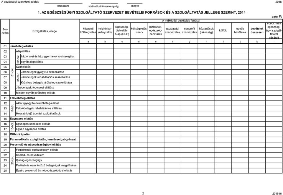 működési forrásai gazdasági nonprofit háztartások (lakosság) a b c d e f g h i j k l külföld egyéb 02 Alapellátás 03 04 egyéb alapellátás 05 06 07 01-ből: 02-ből: háziorvosi és házi gyermekorvosi