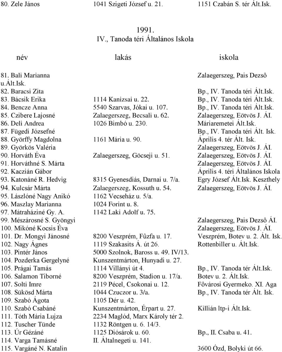 Czibere Lajosné Zalaegerszeg, Becsali u. 62. Zalaegerszeg, Eötvös J. ÁI. 86. Deli Andrea 1026 Bimbó u. 230. Máriaremetei Ált.Isk. 87. Fügedi Józsefné Bp., IV. Tanoda téri Ált. Isk. 88.