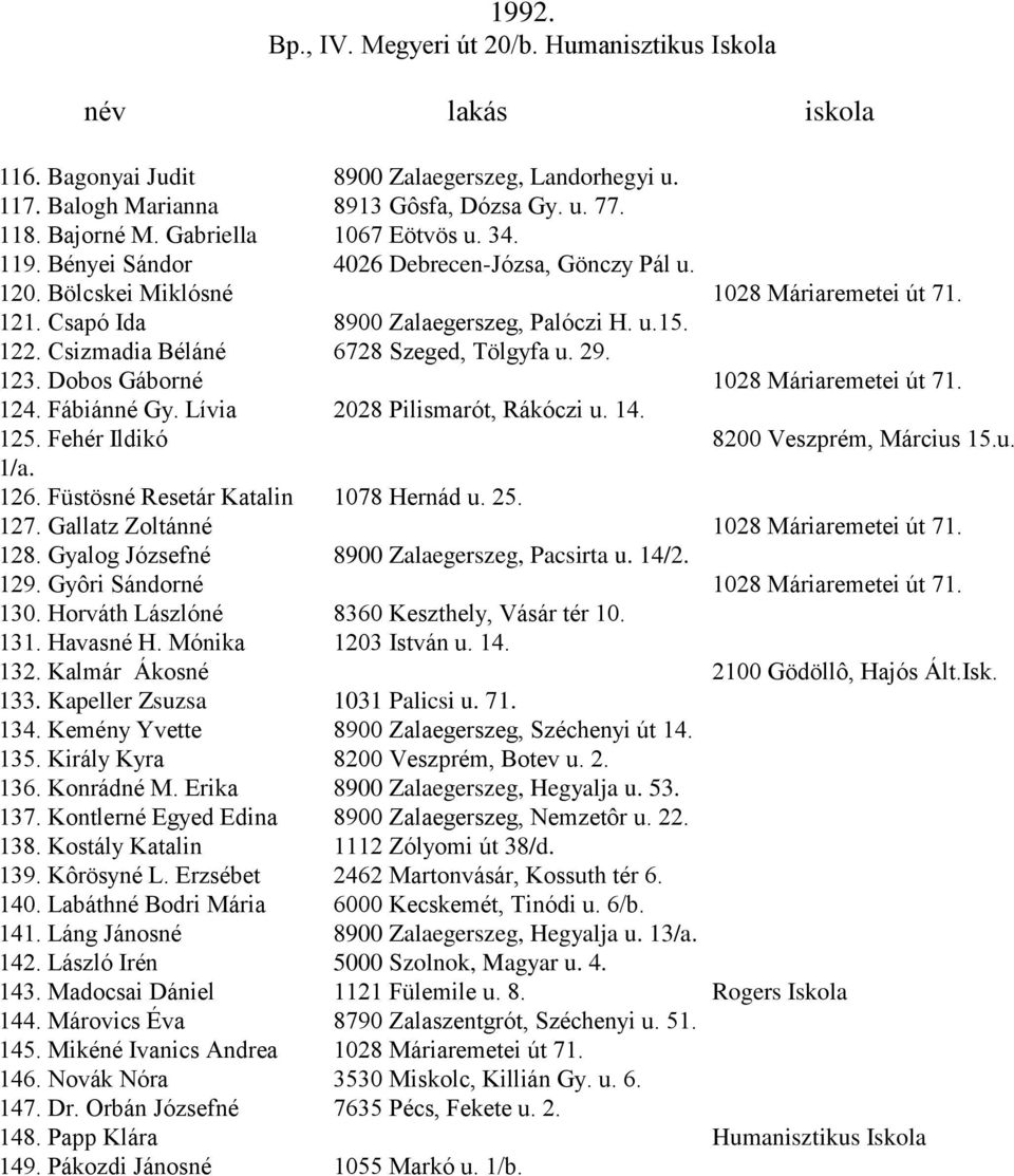 Csizmadia Béláné 6728 Szeged, Tölgyfa u. 29. 123. Dobos Gáborné 1028 Máriaremetei út 71. 124. Fábiánné Gy. Lívia 2028 Pilismarót, Rákóczi u. 14. 125. Fehér Ildikó 8200 Veszprém, Március 15.u. 1/a.