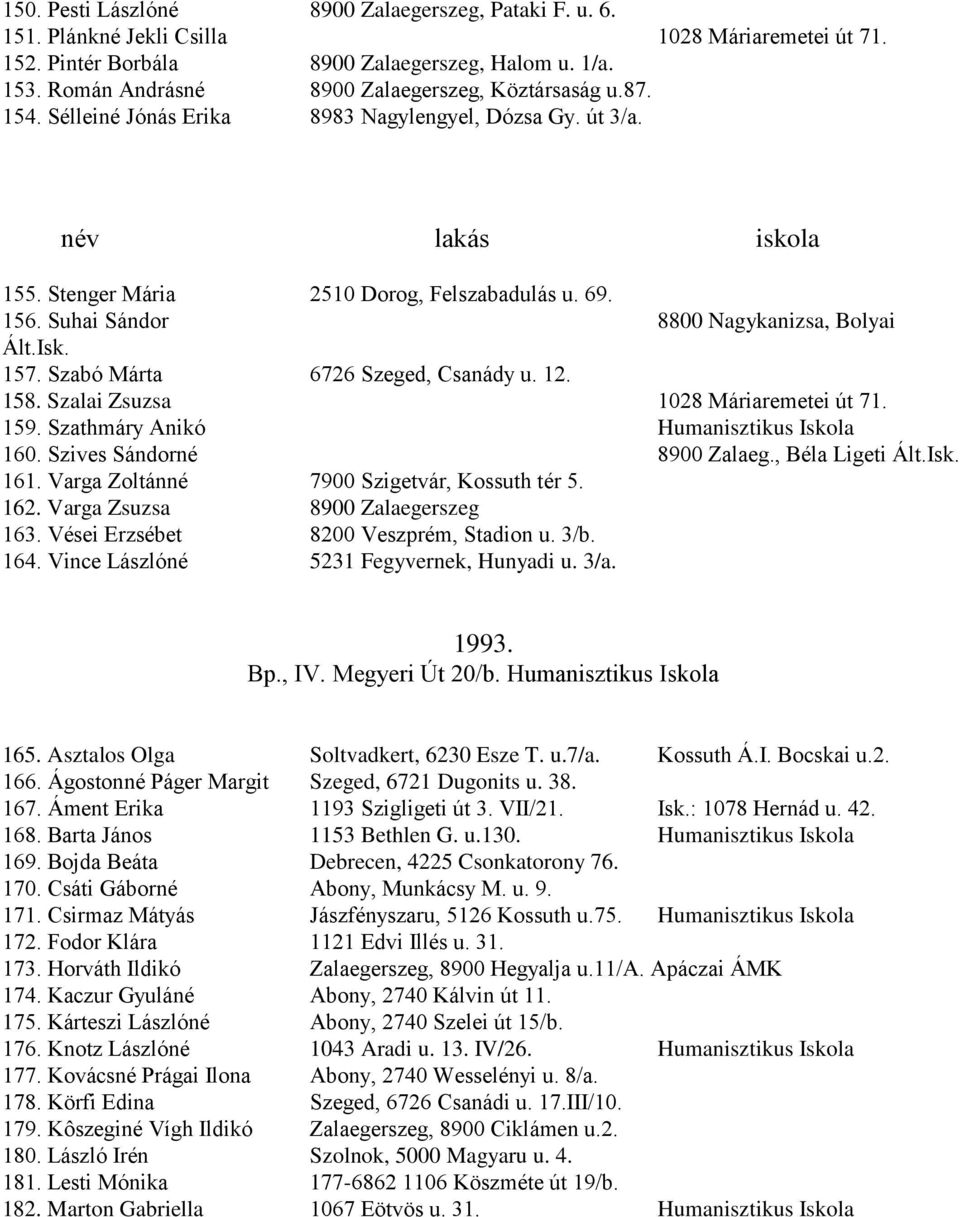 Suhai Sándor 8800 Nagykanizsa, Bolyai Ált.Isk. 157. Szabó Márta 6726 Szeged, Csanády u. 12. 158. Szalai Zsuzsa 1028 Máriaremetei út 71. 159. Szathmáry Anikó Humanisztikus Iskola 160.