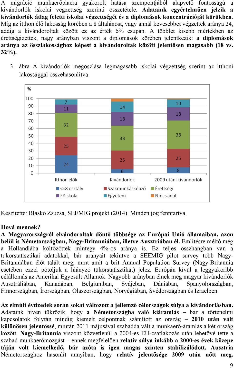 Míg az itthon élő lakosság körében a 8 általánost, vagy annál kevesebbet végzettek aránya 24, addig a kivándoroltak között ez az érték 6% csupán.