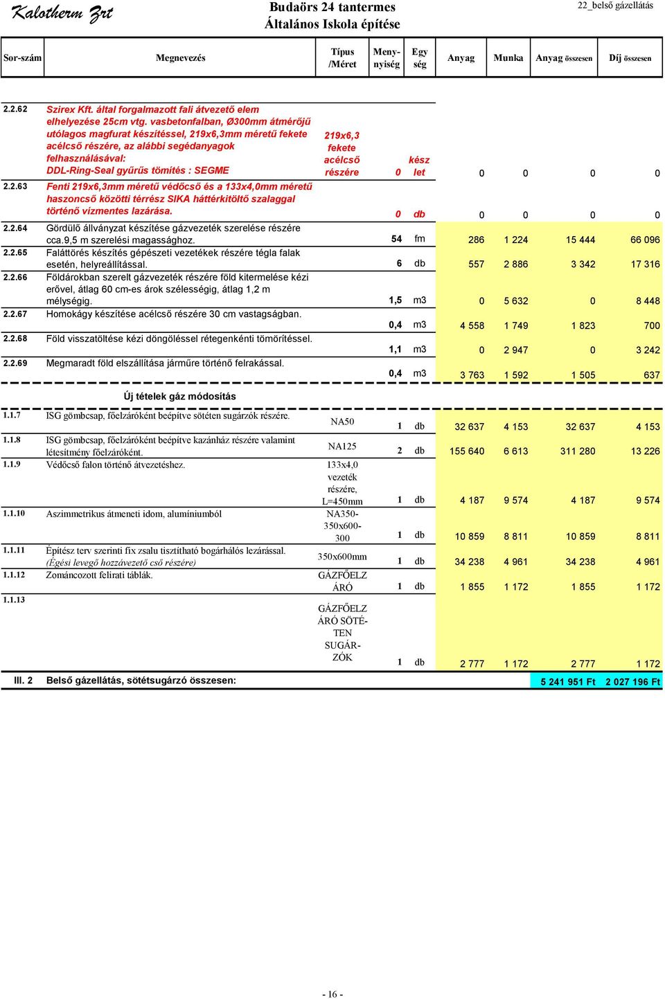 acélcső részére 0 kész let 0 0 0 0..63 Fenti 19x6,3mm méretű védőcső és a 133x4,0mm méretű haszoncső közötti térrész SIKA háttérkitöltő szalaggal történő vízmentes lazárása. 0 db 0 0 0 0.