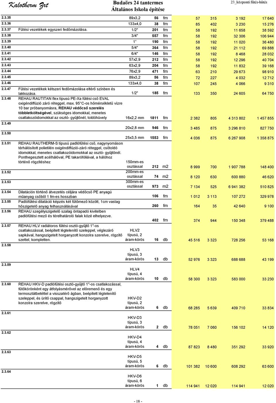 3.45 89x3, 56 fm 7 7 4 03 1 71.3.46 133x4,0 38 fm 107 45 4 066 9 310.3.47 Fűtési vezetékek kétszeri fedőmázolása eltérő színben és lakkozása. 1/" 185 fm 133 350 4 605 64 750.3.48 REHAU RAUTITAN flex típusú PE-Xa fűtési cső EVAL oxigéndiffúzió záró réteggel, max.