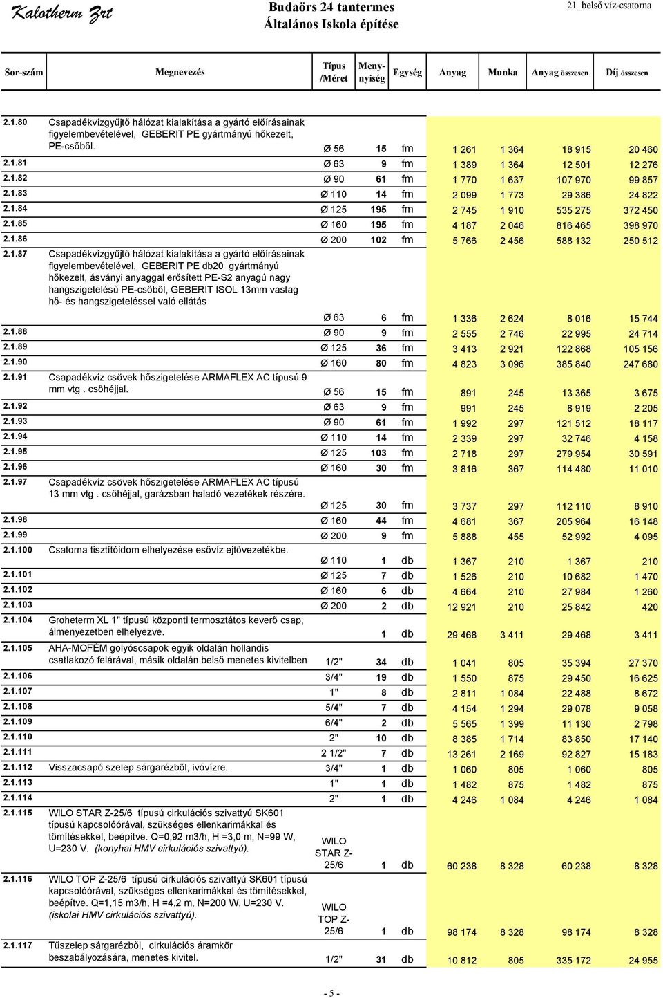 1.86 Ø 00 10 fm 5 766 456 588 13 50 51.1.87 Csapadékvízgyűjtő hálózat kialakítása a gyártó előírásainak figyelembevételével, GEBERIT PE db0 gyártmányú hőkezelt, ásványi anyaggal erősített PE-S anyagú