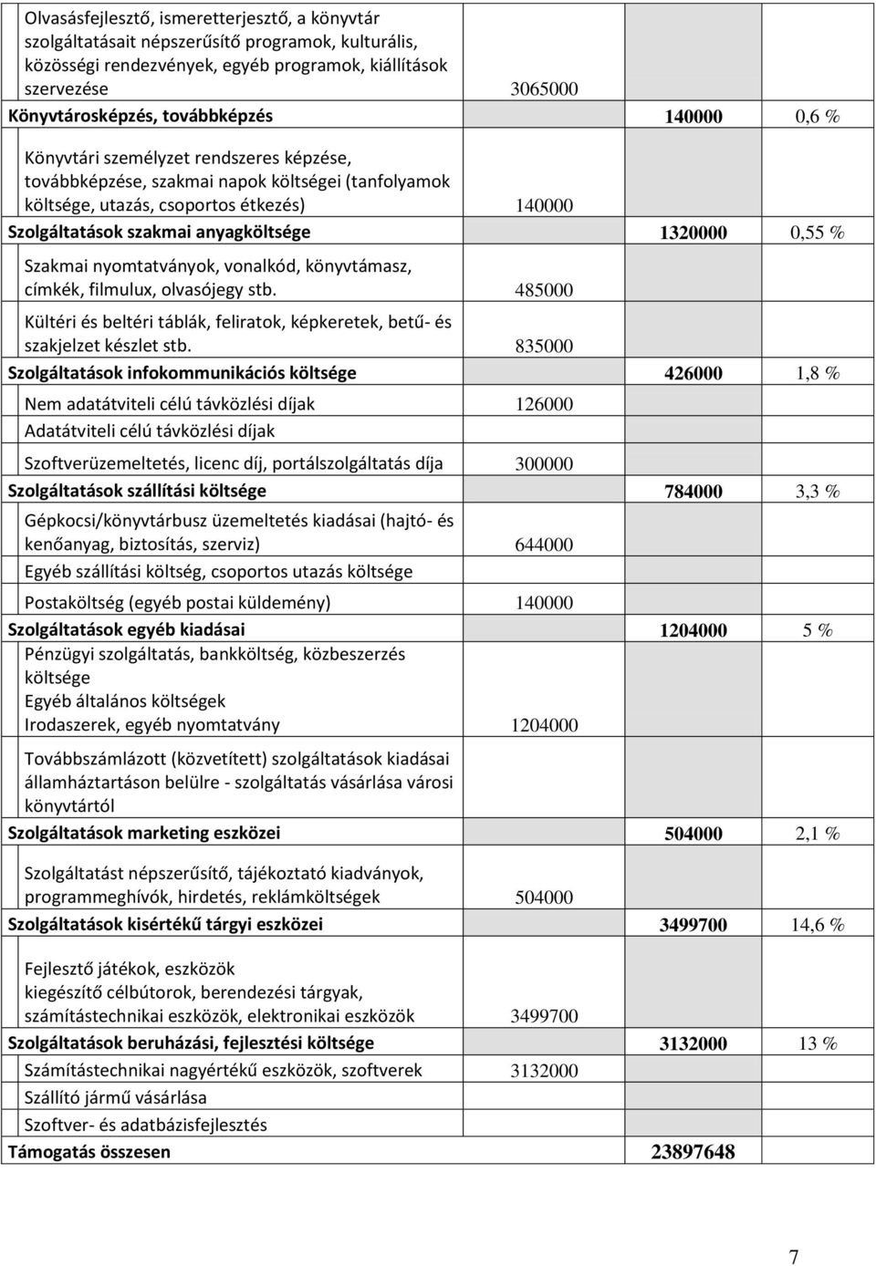 1320000 0,55 % Szakmai nyomtatványok, vonalkód, könyvtámasz, címkék, filmulux, olvasójegy stb. 485000 Kültéri és beltéri táblák, feliratok, képkeretek, betű- és szakjelzet készlet stb.