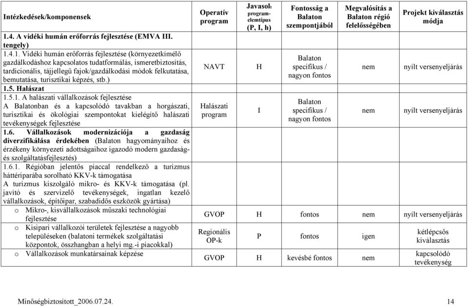 4.1. Vidéki humán erőforrás fejlesztése (környezetkímélő gazdálkodáshoz kapcsolatos tudatformálás, ismeretbiztosítás, tardicionális, tájjellegű fajok/gazdálkodási módok felkutatása, bemutatása,