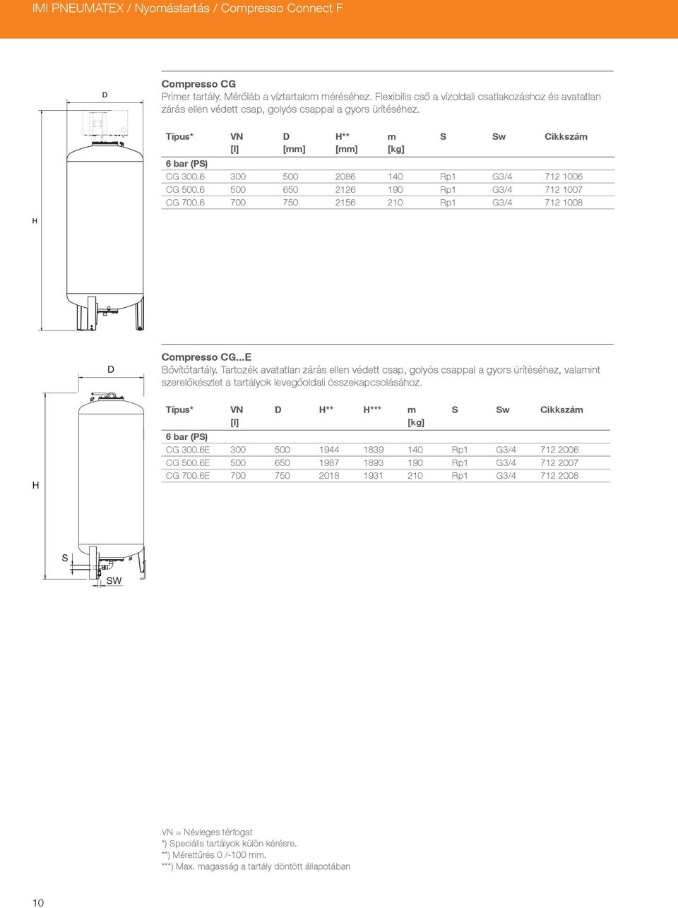 6 300 500 2086 140 Rp1 G3/4 712 1006 CG 500.6 500 650 2126 190 Rp1 G3/4 712 1007 CG 700.6 700 750 2156 210 Rp1 G3/4 712 1008 H D Compresso CG...E Bővítőtartály.
