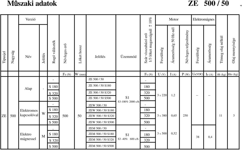 / 50 S320 320 ZE 500 / 50 S500 500 3 X 220 1,2 500 50 ZE 500 / 50 ZE 500 / 50 80 ZE 500 / 50 S320 ZE 500 / 50 S500 ZE