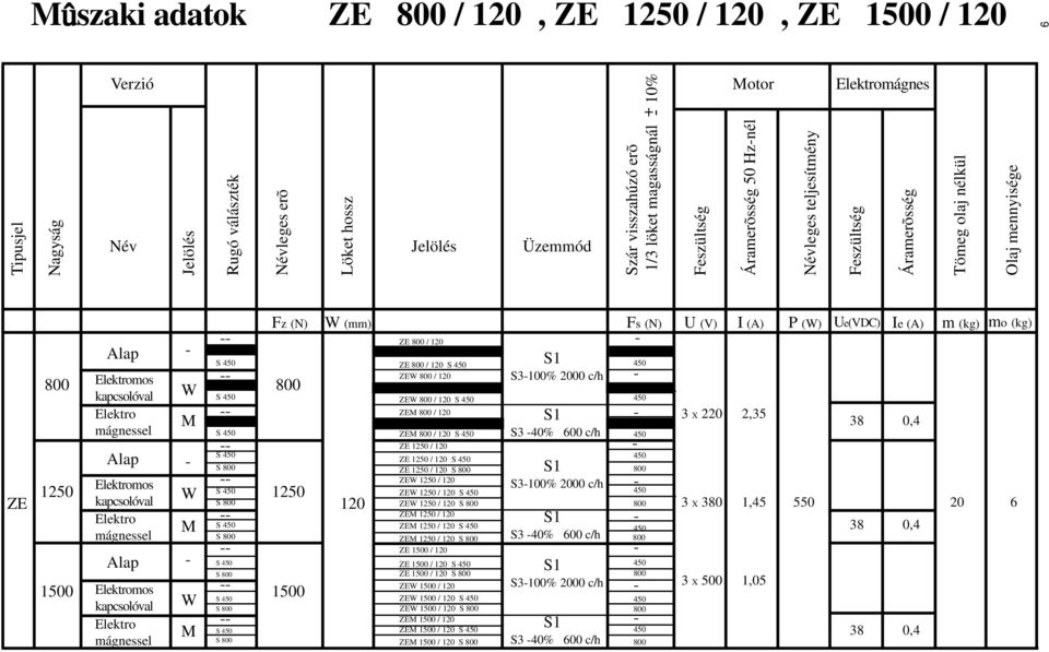 120 ZE / 120 S ZE / 120 ZE / 120 ZE / 120 S ZE / 120 ZE / 120 ZE / 120 S ZE / 120 ZE / 120 ZE / 120 S ZE / 120 ZE / 120 ZE /