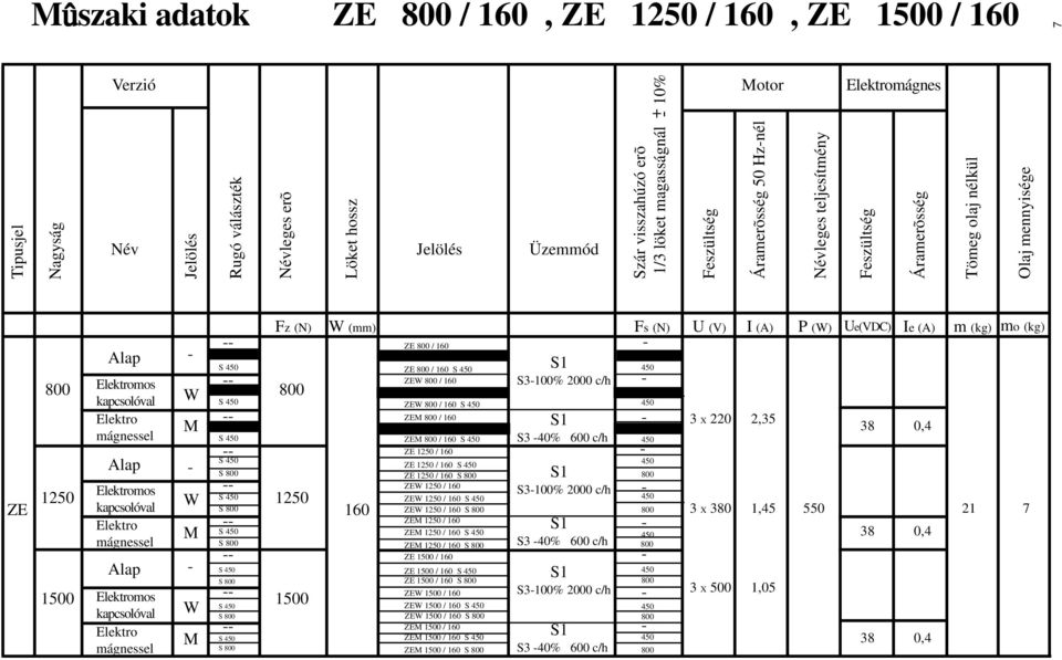 160 ZE / 160 S ZE / 160 ZE / 160 ZE / 160 S ZE / 160 ZE / 160 ZE / 160 S ZE / 160 ZE / 160 ZE / 160 S ZE / 160 ZE / 160 ZE /