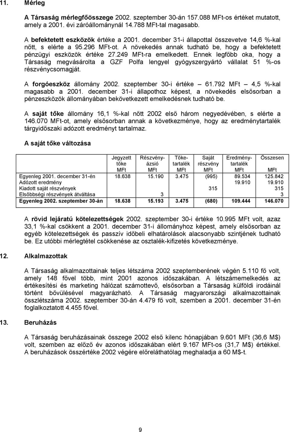 Ennek legfőbb oka, hogy a Társaság megvásárolta a GZF Polfa lengyel gyógyszergyártó vállalat 51 %-os részvénycsomagját. A forgóeszköz állomány 2002. szeptember 30-i értéke 61.