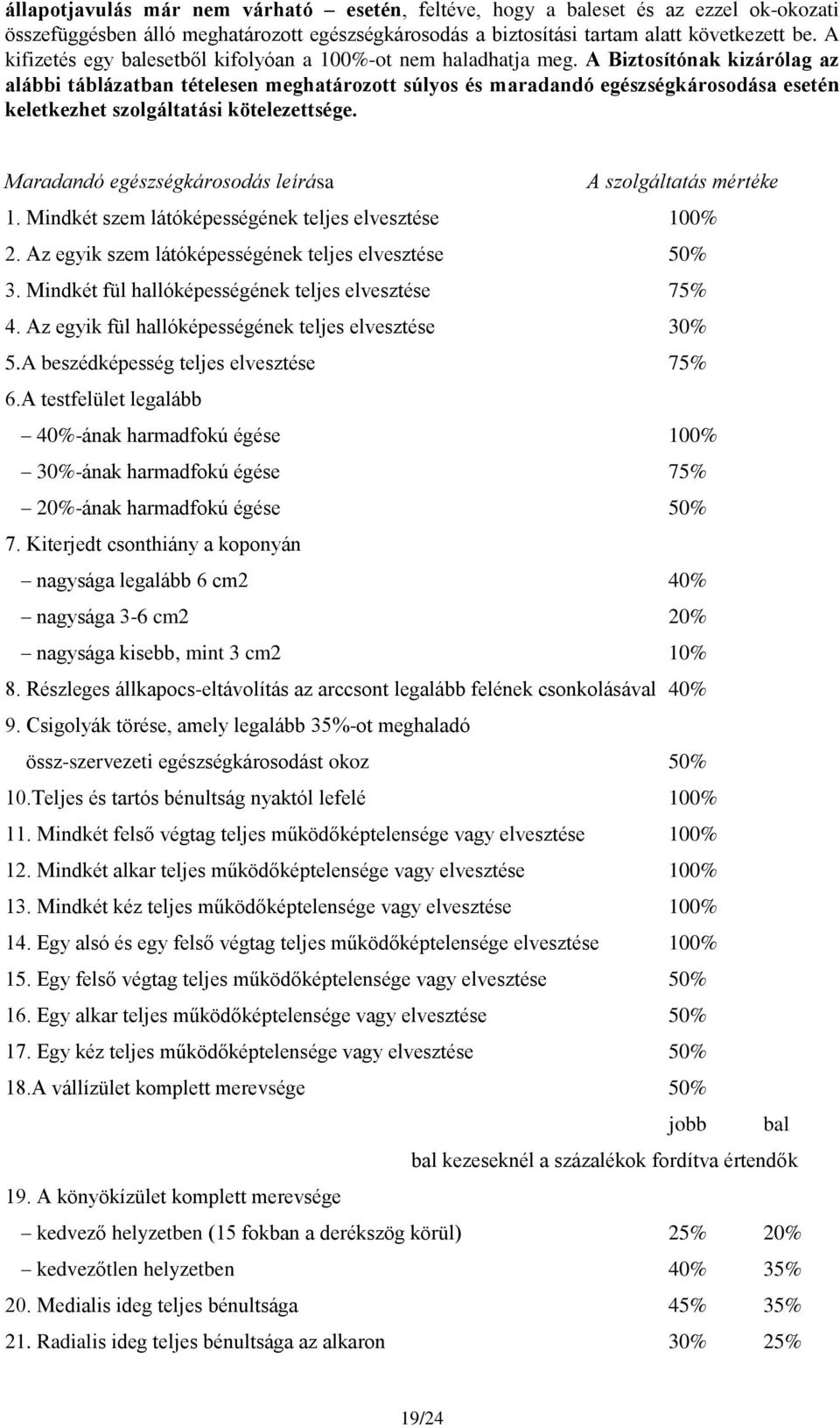 A Biztosítónak kizárólag az alábbi táblázatban tételesen meghatározott súlyos és maradandó egészségkárosodása esetén keletkezhet szolgáltatási kötelezettsége.