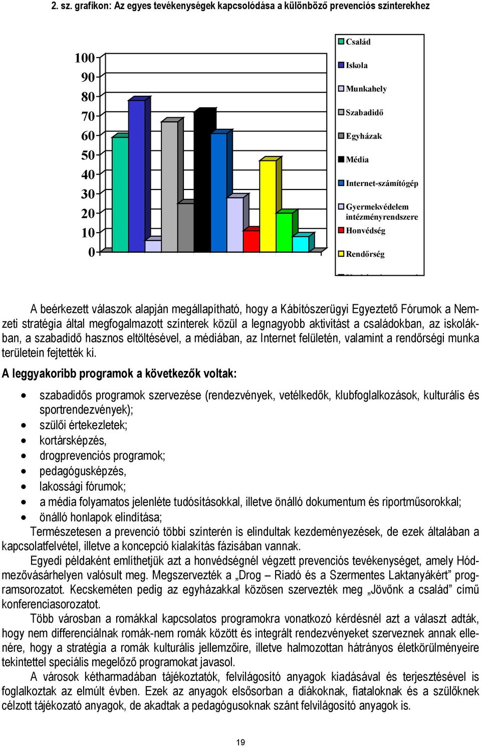 intézményrendszere Honvédség Rendőrség K ká i k A beérkezett válaszok alapján megállapítható, hogy a Kábítószerügyi Egyeztető Fórumok a Nemzeti stratégia által megfogalmazott színterek közül a