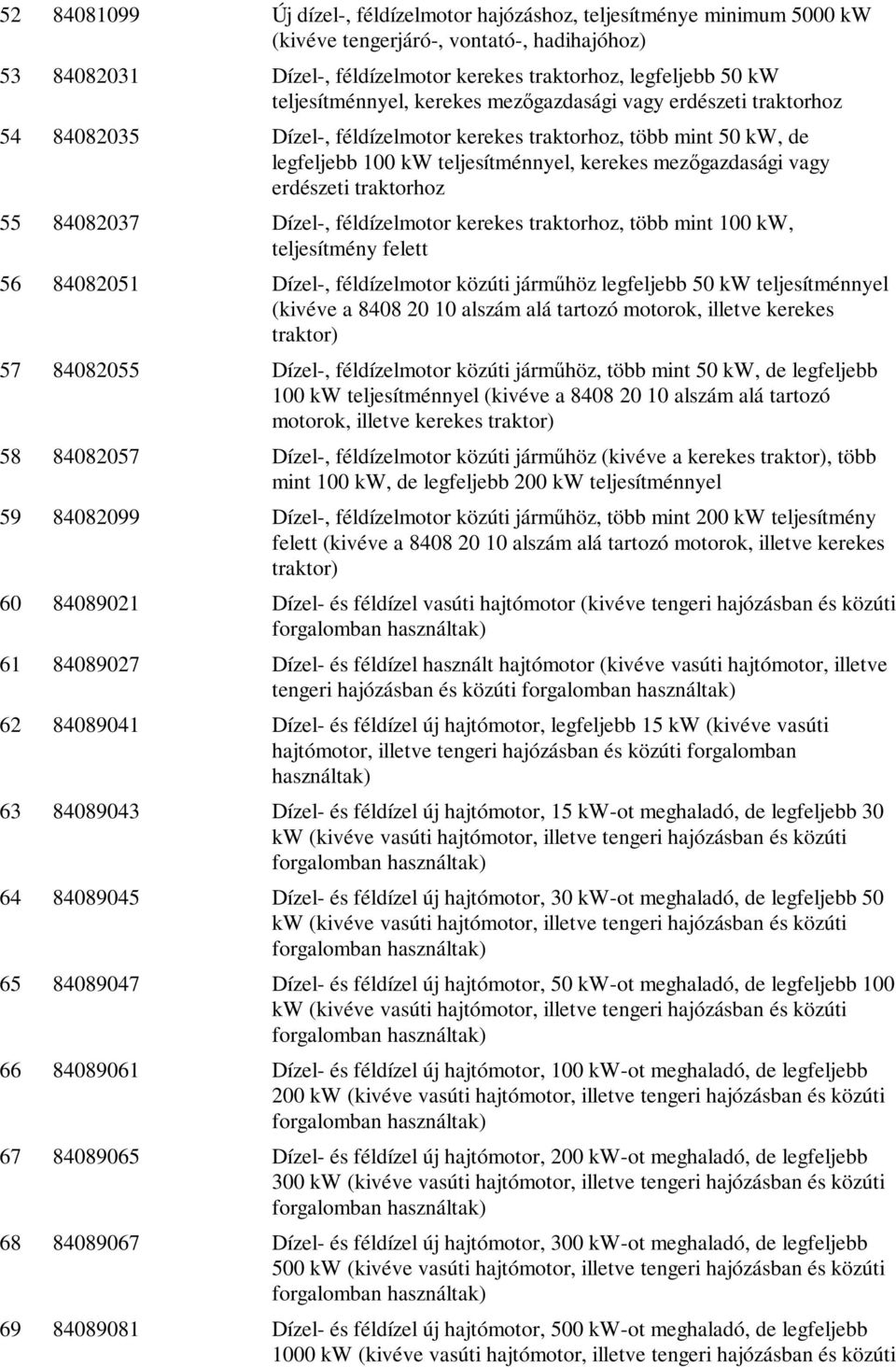 vagy erdészeti traktorhoz 55 84082037 Dízel-, féldízelmotor kerekes traktorhoz, több mint 100 kw, teljesítmény felett 56 84082051 Dízel-, féldízelmotor közúti járműhöz legfeljebb 50 kw