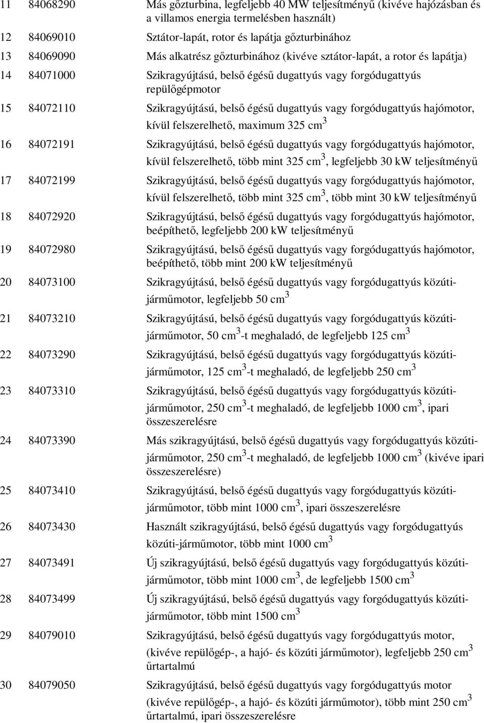 dugattyús vagy forgódugattyús hajómotor, kívül felszerelhető, maximum 325 cm 3 16 84072191 Szikragyújtású, belső égésű dugattyús vagy forgódugattyús hajómotor, kívül felszerelhető, több mint 325 cm