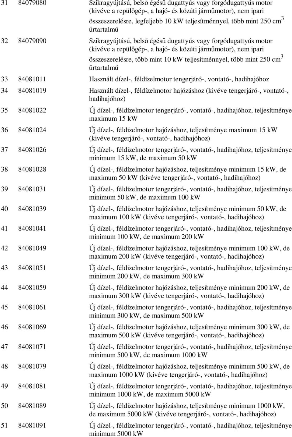 teljesítménnyel, több mint 250 cm 3 űrtartalmú 33 84081011 Használt dízel-, féldízelmotor tengerjáró-, vontató-, hadihajóhoz 34 84081019 Használt dízel-, féldízelmotor hajózáshoz (kivéve tengerjáró-,