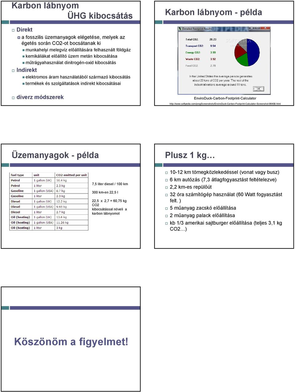 diverz módszerek EnviroDuck-Carbon-Footprint-Calculator http://www.softpedia.com/progscreenshots/enviroduck-carbon-footprint-calculator-screenshot-96458.