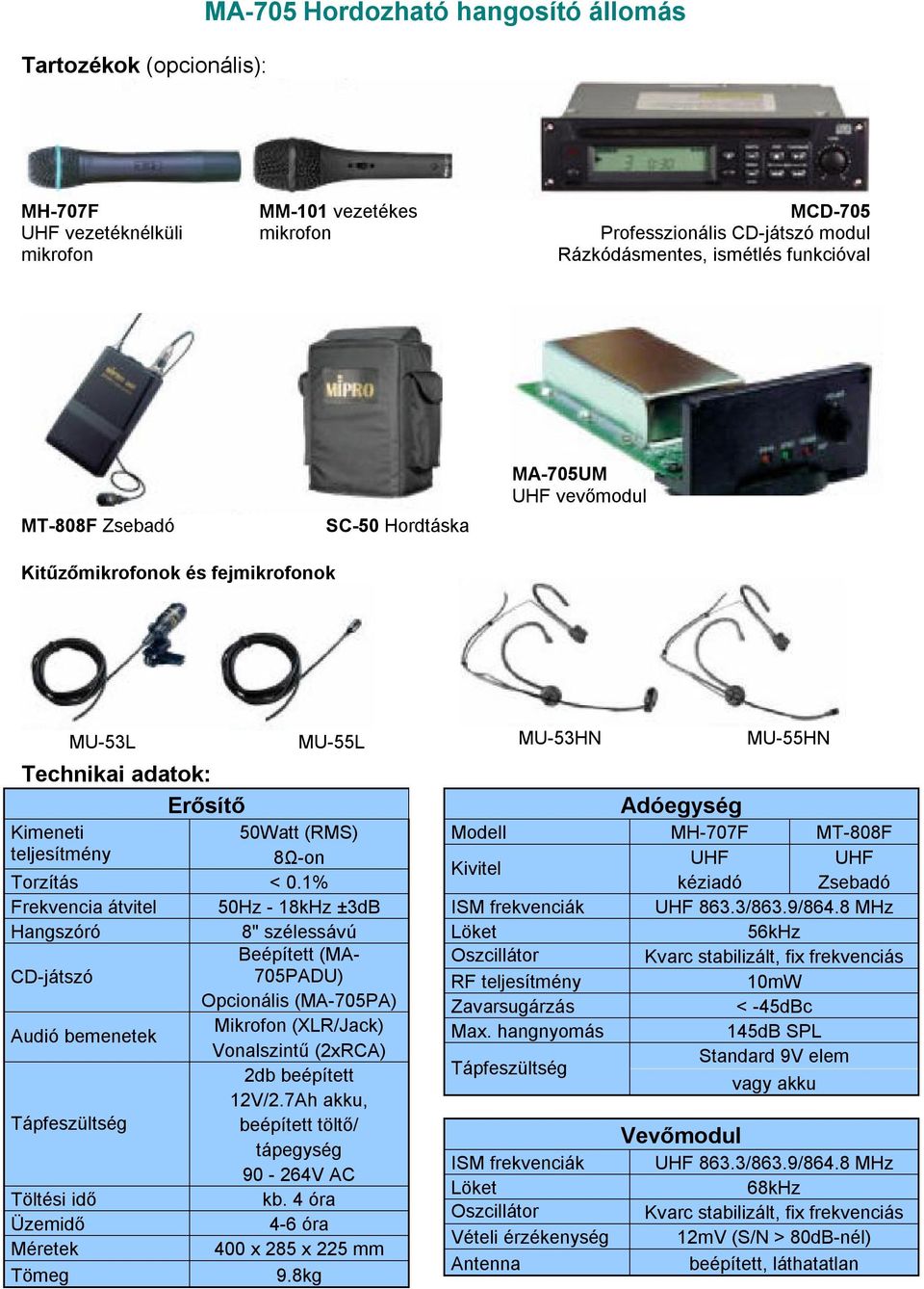 1% Frekvencia átvitel 50Hz - 18kHz ±3dB Hangszóró 8" szélessávú Beépített (MA- CD-játszó 705PADU) Opcionális (MA-705PA) Mikrofon (XLR/Jack) Audió bemenetek Vonalszintű (2xRCA) 2db beépített 12V/2.