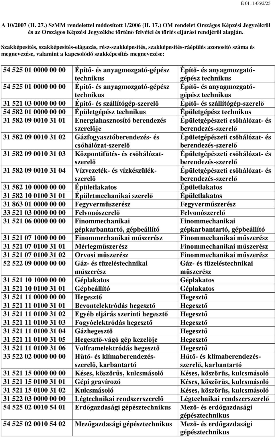 anyagmozgató-gépész technikus Építő- és anyagmozgatógépész technikus 54 525 01 0000 00 00 Építő- és anyagmozgató-gépész technikus Építő- és anyagmozgatógépész technikus 31 521 03 0000 00 00 Építő- és