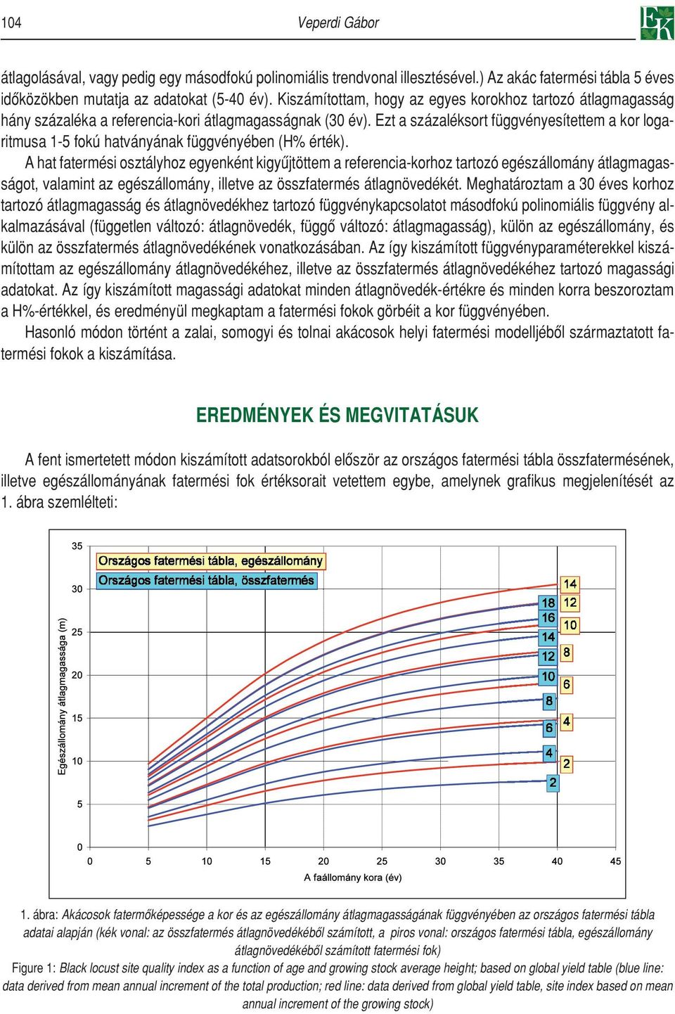 Ezt a százaléksort függvényesítettem a kor logaritmusa 1-5 fokú hatványának függvényében (H% érték).