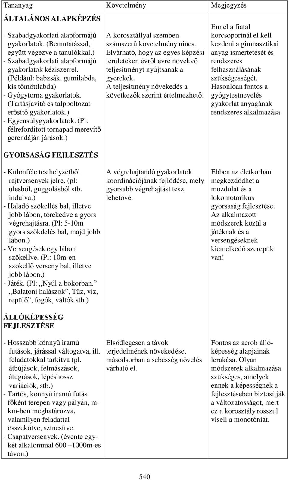 (Pl: félrefordított tornapad merevítő gerendáján járások.) GYORSASÁG FEJLESZTÉS - Különféle testhelyzetből rajtversenyek jelre. (pl: ülésből, guggolásból stb. indulva.