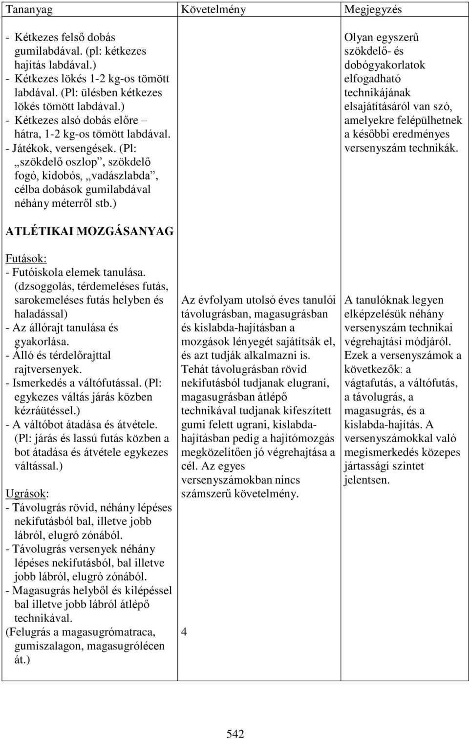 ) Olyan egyszerű szökdelő- és dobógyakorlatok elfogadható technikájának elsajátításáról van szó, amelyekre felépülhetnek a későbbi eredményes versenyszám technikák.