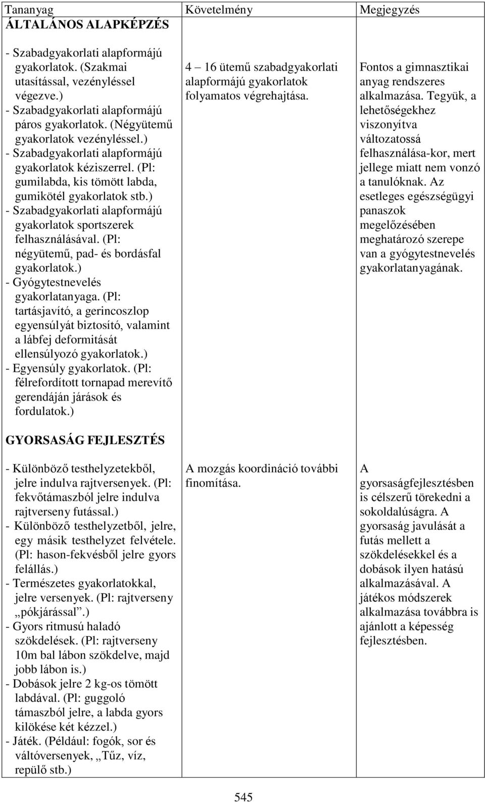 ) - Szabadgyakorlati alapformájú gyakorlatok sportszerek felhasználásával. (Pl: négyütemű, pad- és bordásfal gyakorlatok.) - Gyógytestnevelés gyakorlatanyaga.