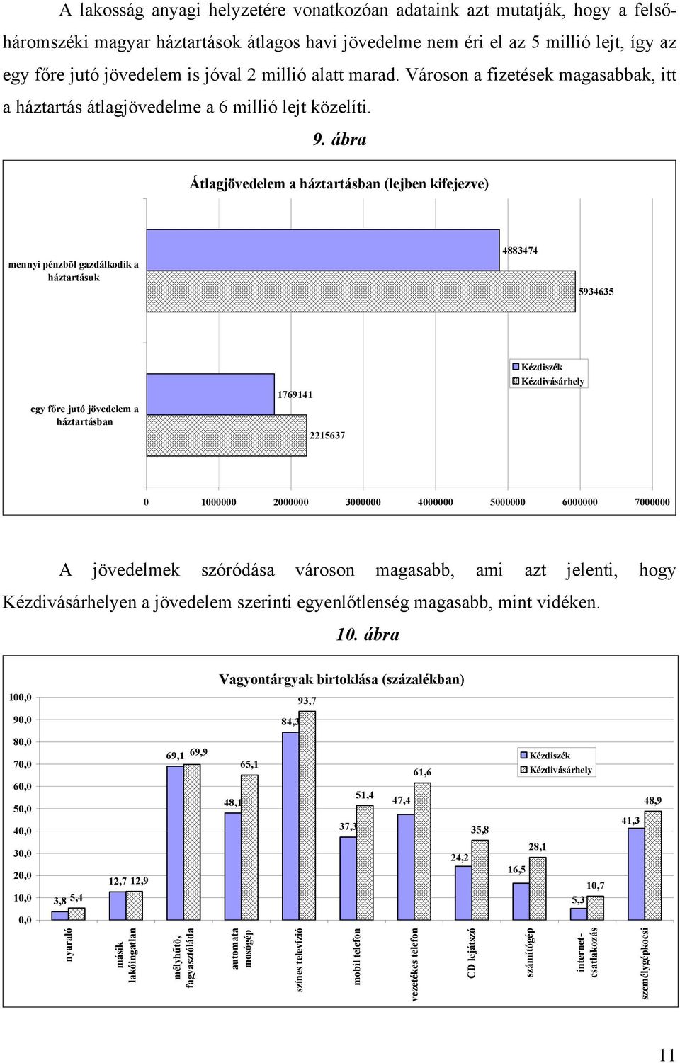 ábra Átlagjövedelem a háztartásban (lejben kifejezve) mennyi pénzbõl gazdálkodik a háztartásuk 4883474 5934635 egy főre jutó jövedelem a háztartásban 1769141 2215637 0 1000000 2000000 3000000 4000000