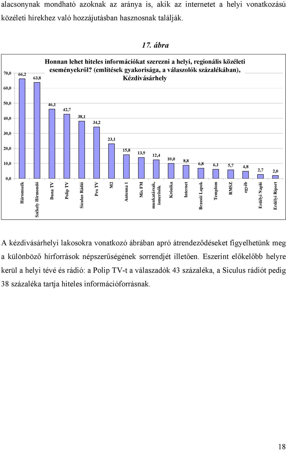 (említések gyakorisága, a válaszolók százalékában), 60,0 50,0 40,0 46,1 42,7 38,1 34,2 30,0 23,1 20,0 10,0 15,8 13,9 12,4 10,0 8,8 6,8 6,1 5,7 4,8 2,7 2,0 0,0 Háromszék Székely Hírmondó Duna TV Polip