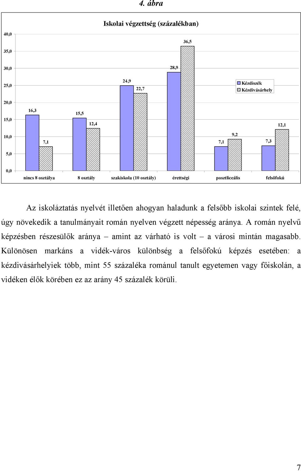 román nyelven végzett népesség aránya. A román nyelvű képzésben részesülők aránya amint az várható is volt a városi mintán magasabb.