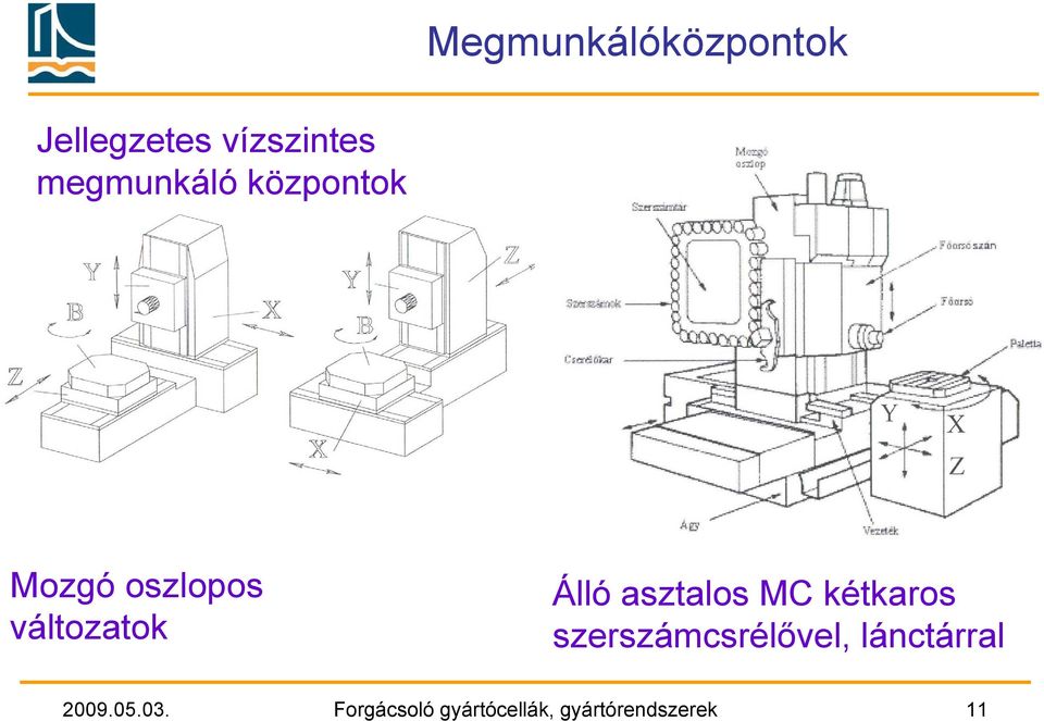 Álló asztalos MC kétkaros szerszámcsrélővel,