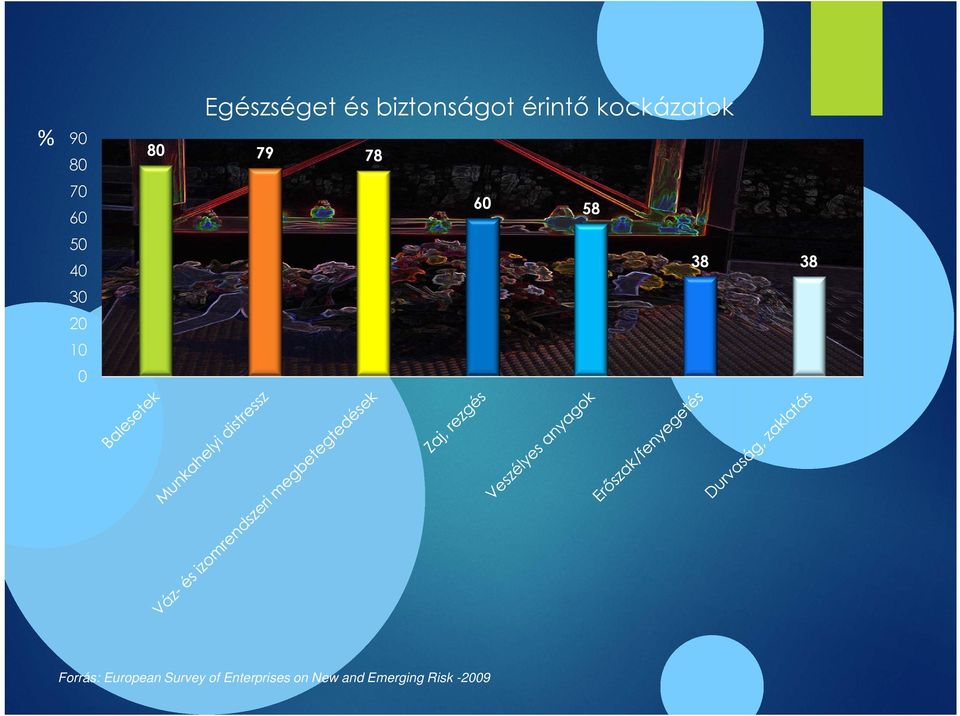 40 30 20 10 0 Forrás: European Survey of