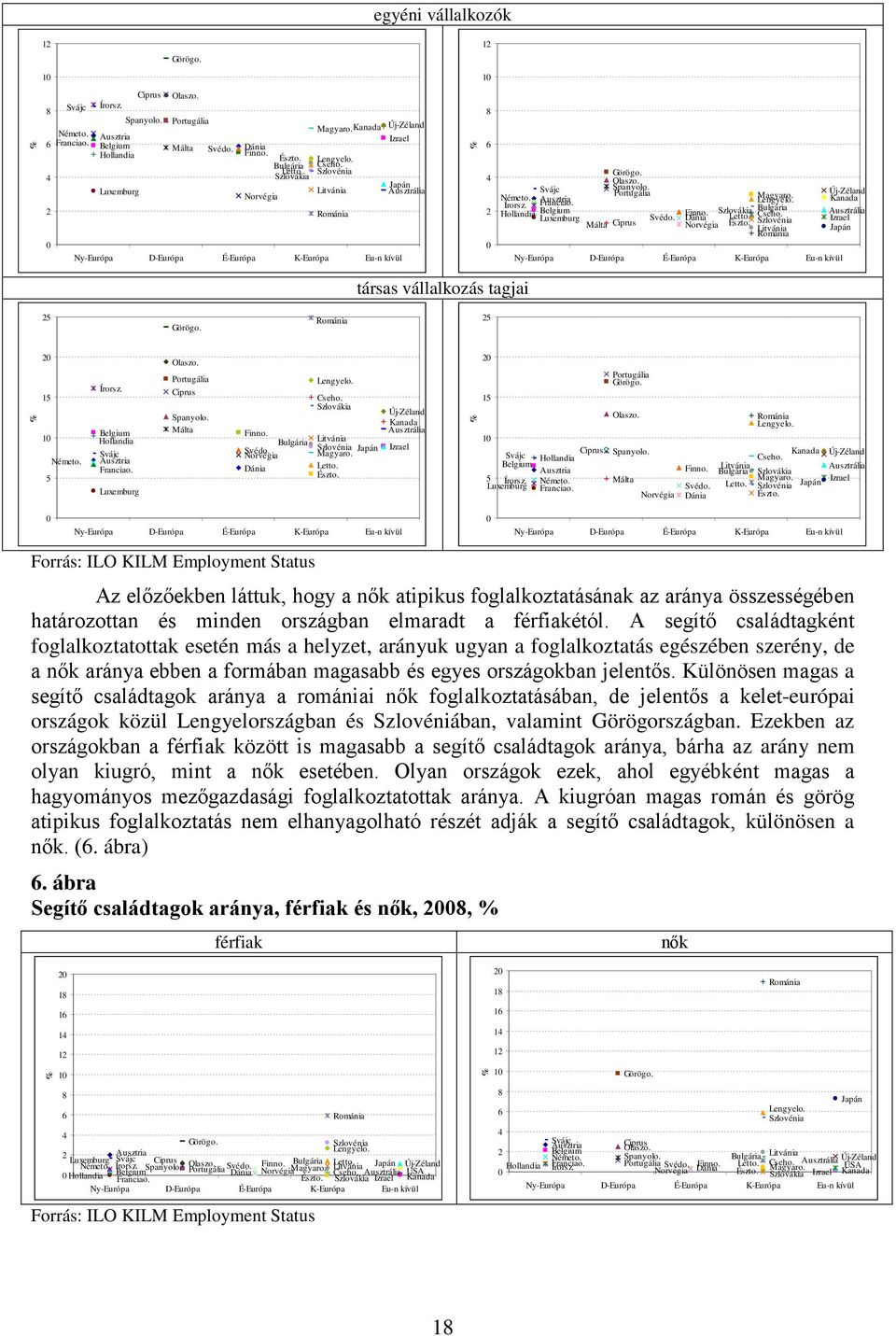 Svájc Spanyolo. Portugália Németo. Ausztria Magyaro. Franciao. Lengyelo. Írorsz. Belgium Bulgária Hollandia Finno. Luxemburg Svédo. Dánia Szlovákia Letto. Cseho. Ciprus Szlovénia Málta Norvégia Észto.