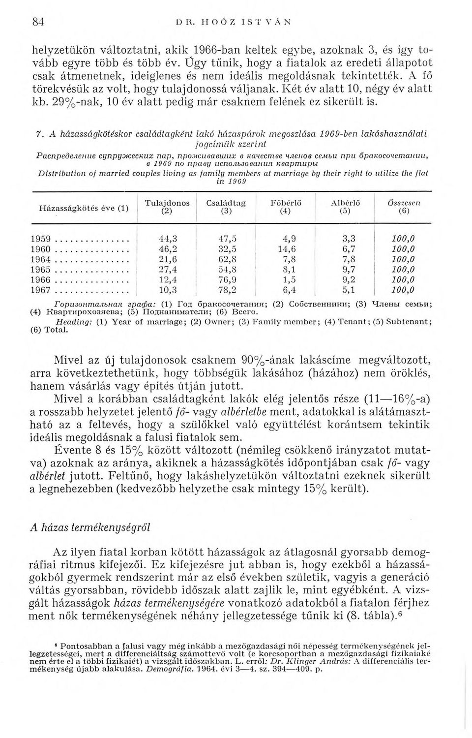 Két év alatt 10, négy év alatt kb. 29%-nak, 10 év alatt pedig már csaknem felének ez sikerült is. 7.