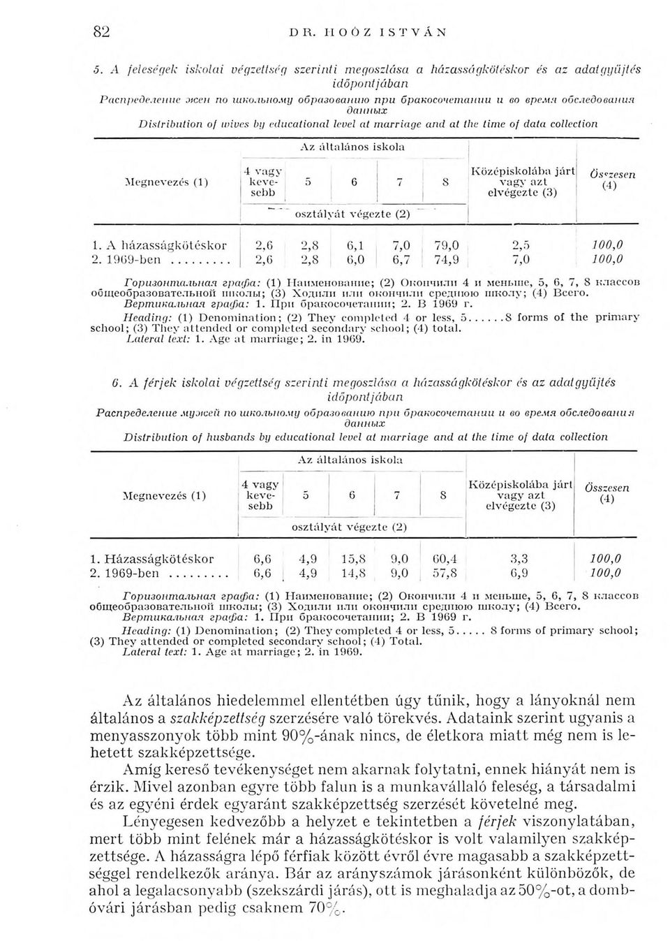 Distribution of wives by educational level at marriage and at the time of data collection Горизонтальная графа: (1) Наименование; (2) Окончили 4 и меньше, 5, 6, 7, S классов общеобразовательной