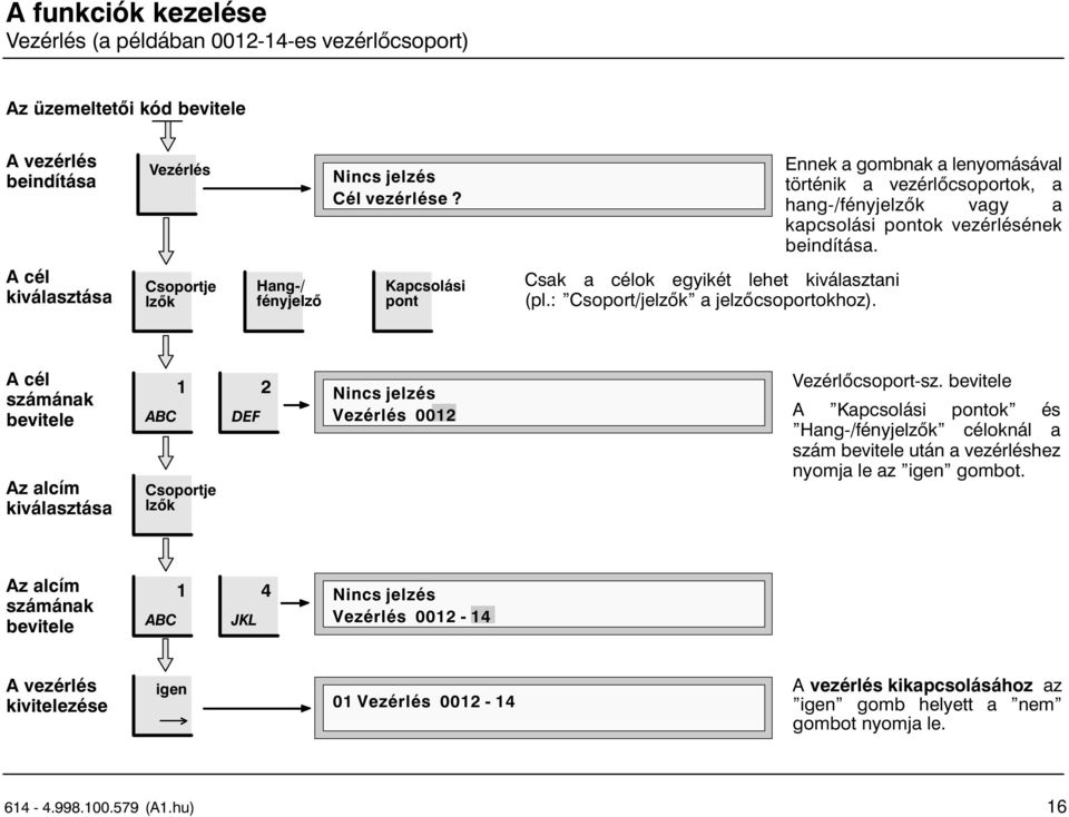 A cél kiválasztása Csoportje lzők Hang / fényjelző Kapcsolási pont Csak a célok egyikét lehet kiválasztani (pl.: "Csoport/jelzők" a jelzőcsoportokhoz).