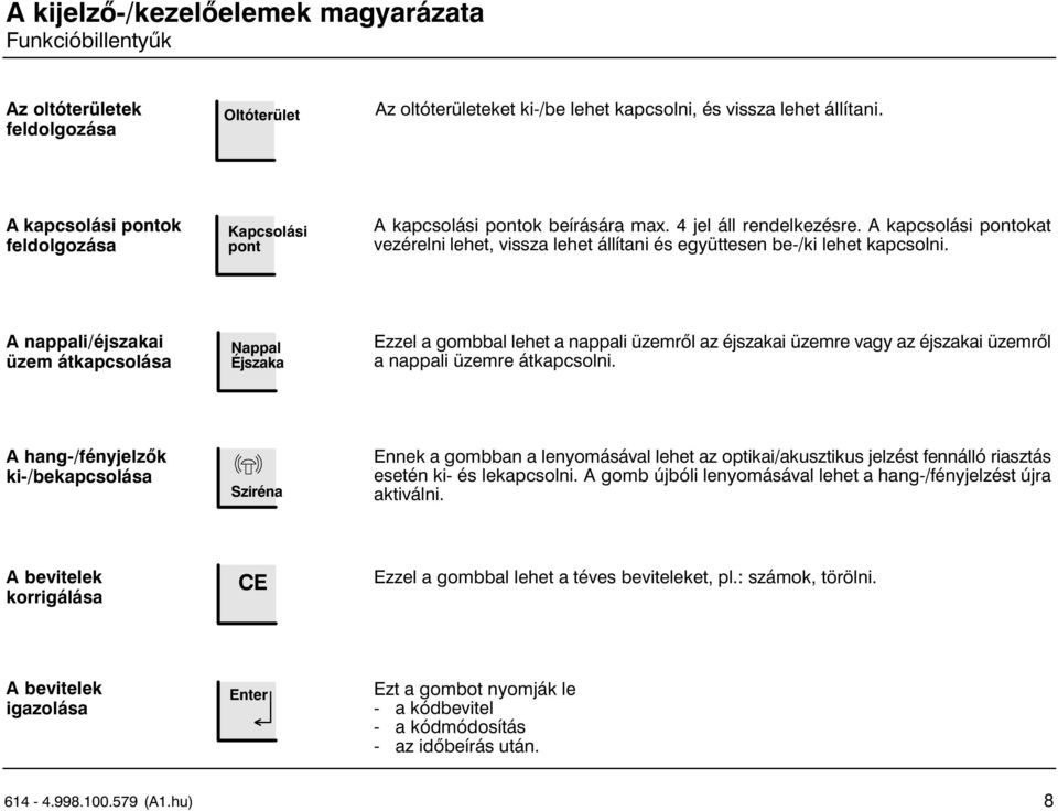 A kapcsolási pontokat vezérelni lehet, vissza lehet állítani és együttesen be /ki lehet kapcsolni.