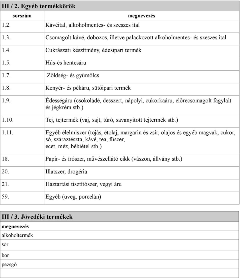 Édességáru (csokoládé, desszert, nápolyi, cukorkaáru, előrecsomagolt fagylalt és jégkrém stb.) 1.10. Tej, tejtermék (vaj, sajt, túró, savanyított tejtermék stb.) 1.11.