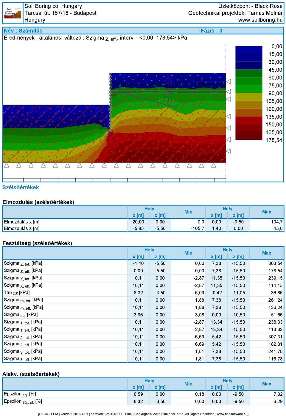 0,0-05,7,0 0,7 5,0 Feszültség (szélsőértékek) Szigma Z, tot. [kpa] -,0 7,8 0,5 Szigma Z, eff. [kpa] 7,8 78,5 Szigma X, tot. [kpa] 0, -,87,5 9,5 Szigma X, eff.