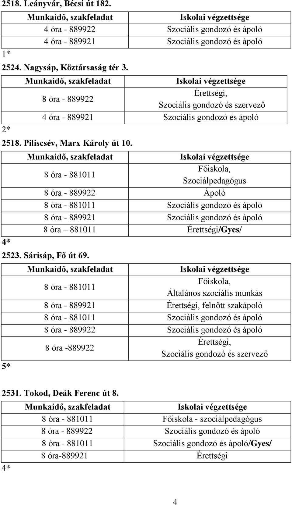 4* Főiskola, Szociálpedagógus 8 óra - 889922 Ápoló Szociális gondozó és ápoló 8 óra - 889921 Szociális gondozó és ápoló 8 óra 881011 Érettségi/Gyes/ 2523. Sárisáp, Fő út 69.