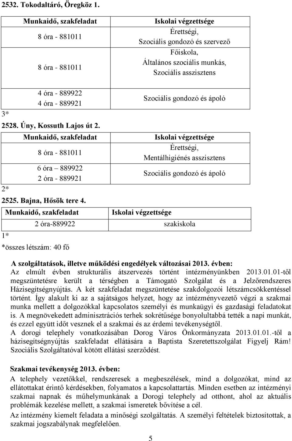 1* Szociális gondozó és ápoló Érettségi, Mentálhigiénés asszisztens Szociális gondozó és ápoló 2 óra-889922 szakiskola *összes létszám: 40 fő A szolgáltatások, illetve működési engedélyek változásai